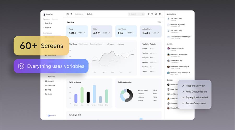 Free Admin Dashboard UI Kit for Figma with light and dark modes