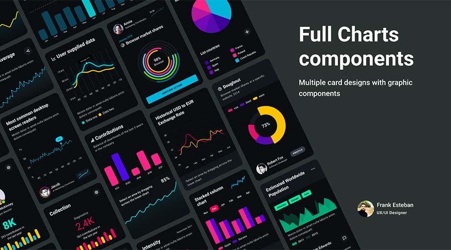 Full Charts Components for Figma dashboard data visualization